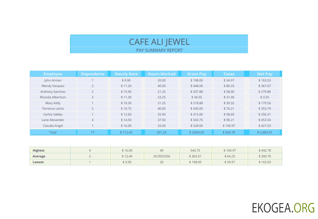 Rapport récapitulatif de paie, talon de paie